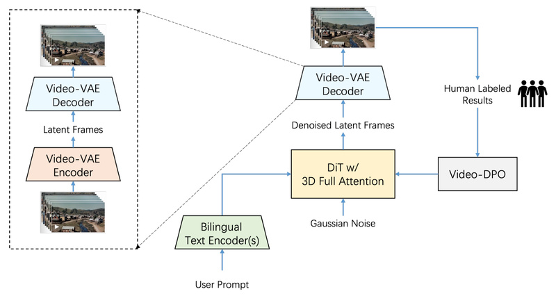 Step-Video-T2V: Generate High-Quality, Long-Form Videos from Text in English and Chinese